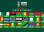 Piala Afrika 2024: Tantangan dan Dampak Absennya Pemain Kunci bagi Klub-klub Eropa