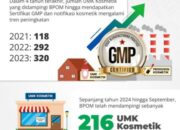 BPOM Resmi Turunkan Batas Cemaran Kosmetik: PerBPOM Nomor 16 Tahun 2024