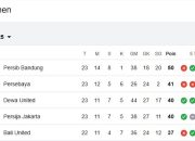 Klasemen Liga 1 dan Top Skor Liga 1 Terbaru : Persib Bandung Kokoh di Puncak