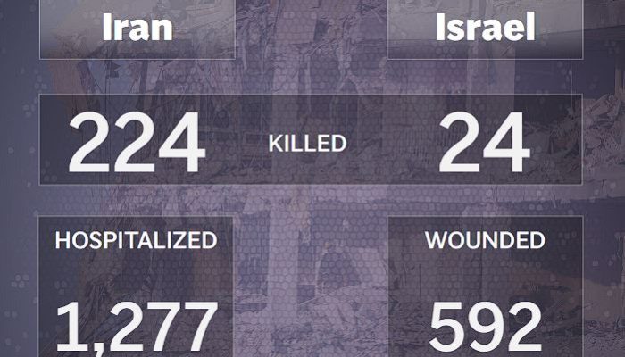 Israel vs Iran Memanas: Rudal Hujani Kota, Inilah Kerusakan dan Korban di kedua Belah Pihak!