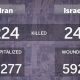 Israel vs Iran Memanas: Rudal Hujani Kota, Inilah Kerusakan dan Korban di kedua Belah Pihak!