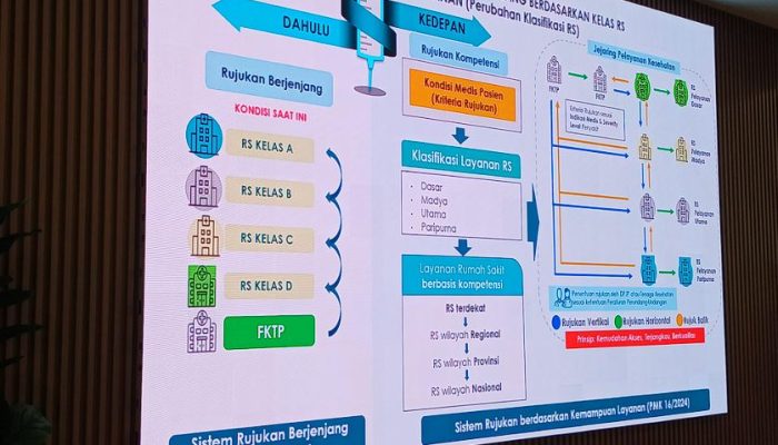 Rujukan Berjenjang Dihapus, Pasien JKN Bisa Langsung ke RS Kompeten Mulai 2026