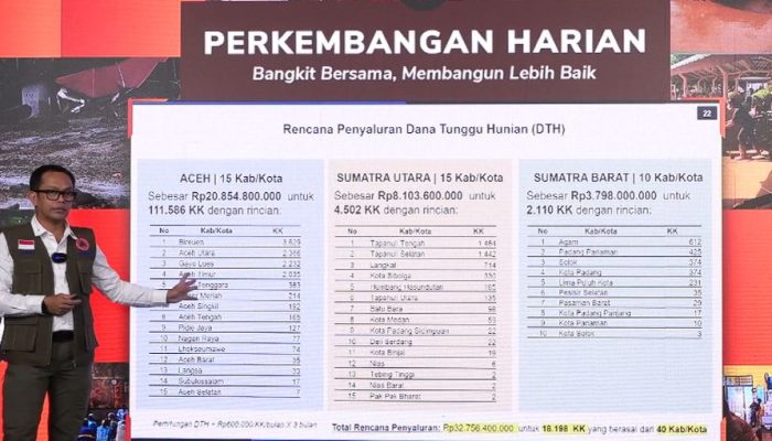 Dana Tunggu Hunian Cair, Korban Banjir Sumatra Mulai Terima Rp600 Ribu per Bulan