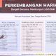Dana Tunggu Hunian Cair, Korban Banjir Sumatra Mulai Terima Rp600 Ribu per Bulan