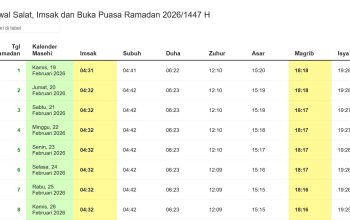 Imsak Hari Ini Ramadan 1447 H Resmi Kemenag, Niat Keramas Sebelum Puasa dan Niat Sholat Witir