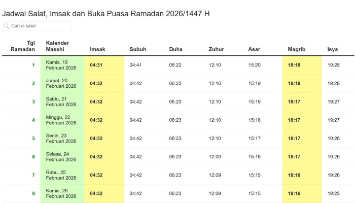 Imsak Hari Ini Ramadan 1447 H Resmi Kemenag, Niat Keramas Sebelum Puasa dan Niat Sholat Witir