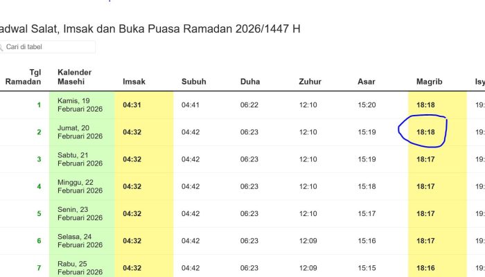 Maghrib Hari Ini! Cek Jadwal Imsak & Buka Puasa Ramadan 1447 H di Sini