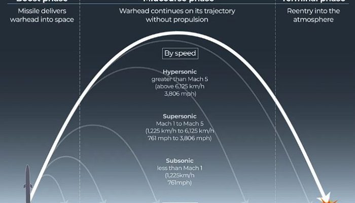 BeiDou: Senjata Rahasia Navigasi Satelit China yang Disebut-sebut Bikin Rudal Iran Makin Akurat?
