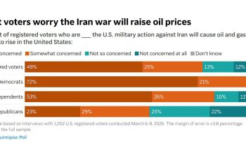 Mayoritas Warga AS Tolak Serangan ke Iran? Jajak Pendapat Ungkap Kekhawatiran Harga Minyak hingga Keamanan Nasional