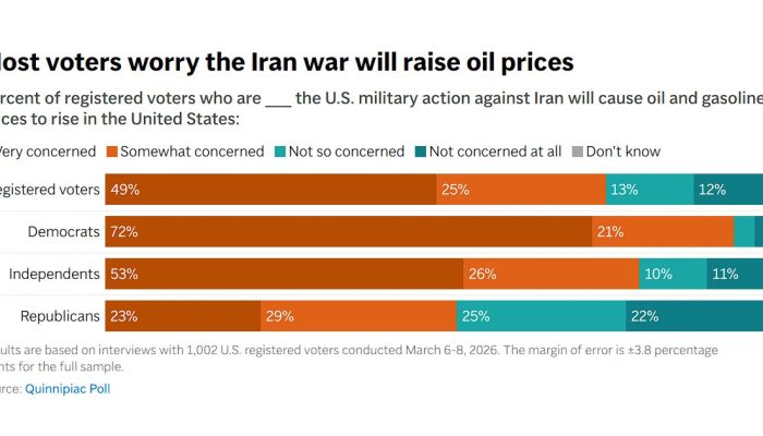Mayoritas Warga AS Tolak Serangan ke Iran? Jajak Pendapat Ungkap Kekhawatiran Harga Minyak hingga Keamanan Nasional