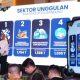 Investasi Kota Bandung Rp6,4 Triliun, Ini Strategi Pemkot Kejar Target Rp12 Triliun